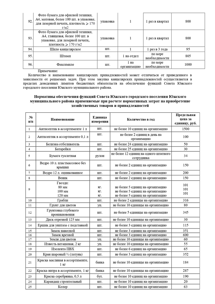 О внесении изменений в постановление Главы Южского городского поселения Южского муниципального района от 28.10.2016 № 5 «Об утверждении нормативных затрат на обеспечение функций Совета Южского городского поселения Южского муниципального района»