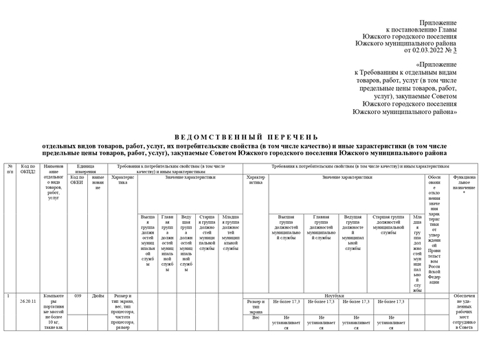 О внесении изменений в постановление Главы Южского городского поселения Южского муниципального района от 28.10.2016 № 6 «Об утверждении Требований к отдельным видам товаров, работ, услуг (в том числе предельные цены товаров, работ, услуг), закупаемые Советом Южского городского поселения Южского муниципального района»