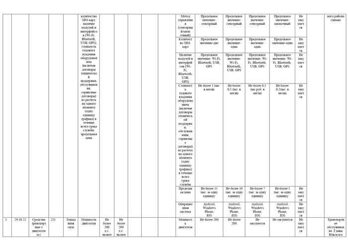 О внесении изменений в постановление Главы Южского городского поселения Южского муниципального района от 28.10.2016 № 6 «Об утверждении Требований к отдельным видам товаров, работ, услуг (в том числе предельные цены товаров, работ, услуг), закупаемые Советом Южского городского поселения Южского муниципального района»