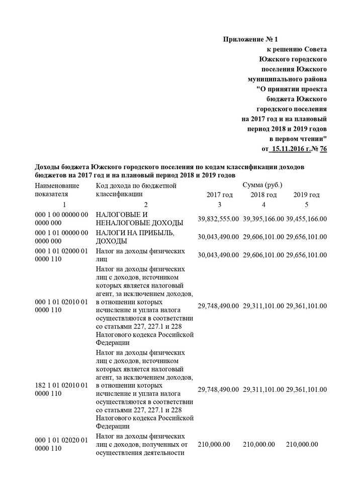 Об избрании Главы Южского городского поселения Южского муниципального района