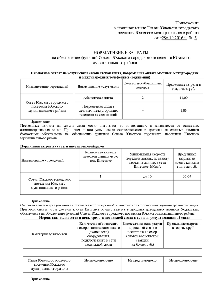 Об утверждении нормативных затрат на обеспечение функций Совета Южского городского поселения Южского муниципального района