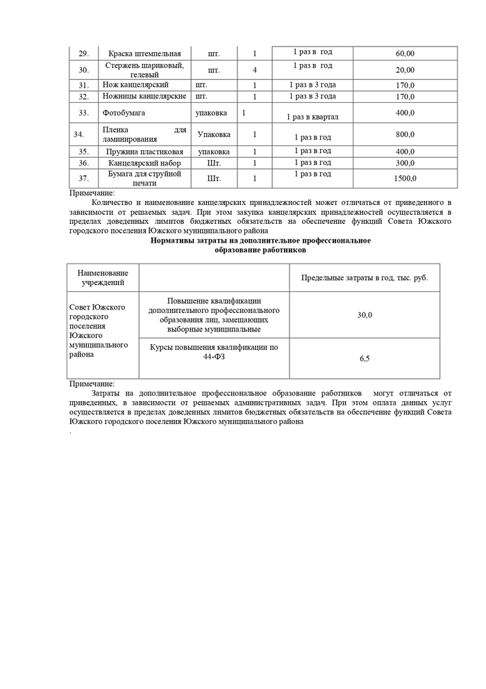 Об утверждении нормативных затрат на обеспечение функций Совета Южского городского поселения Южского муниципального района