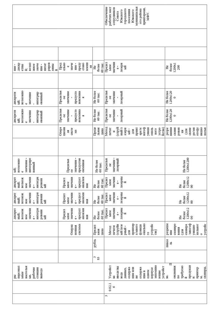 Об утверждении Требований к отдельным видам товаров, работ, услуг, (в том числе предельные цены товаров, работ, услуг) закупаемые Советом Южского городского поселения Южского муниципального района