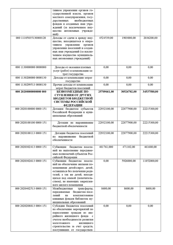 О внесении изменений в решение Совета Южского городского поселения Южского муниципального района от 18.12.2014 г. № 60 «О бюджете Южского городского поселения на 2015 год и на плановый период 2016 и 2017 годов»