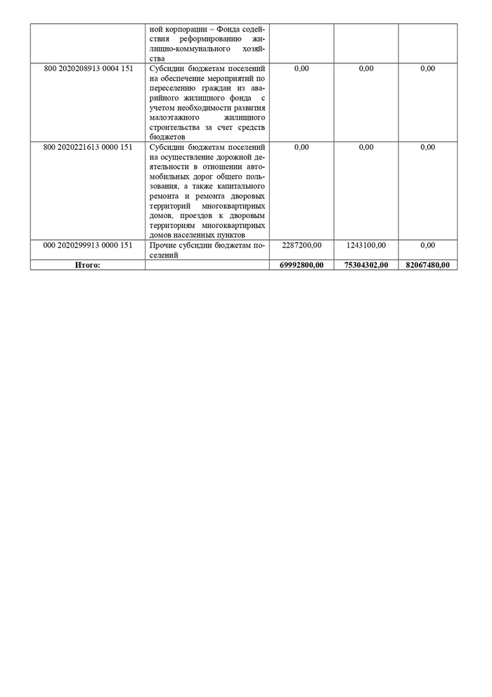 О внесении изменений в решение Совета Южского городского поселения Южского муниципального района от 18.12.2014 г. № 60 «О бюджете Южского городского поселения на 2015 год и на плановый период 2016 и 2017 годов»