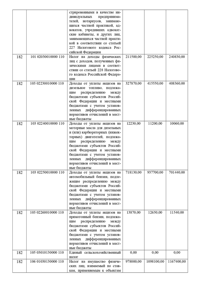 О внесении изменений в решение Совета Южского городского поселения Южского муниципального района от 18.12.2014 г. № 60 «О бюджете Южского городского поселения на 2015 год и на плановый период 2016 и 2017 годов»